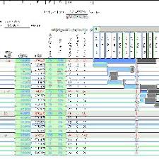 Gantt Charts For Trello Google Calendar And Basecamp