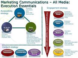 Maybe you would like to learn more about one of these? Custom Writing Service Soundofliberation Com