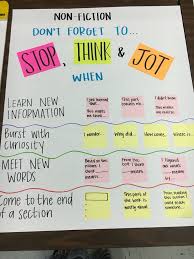 Stop Think And Jot Anchor Chart For Readers Workshop