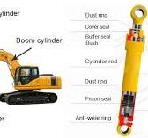 Excavator PC350-8 PC300-7/8 hydraulic arm cylinder for ...