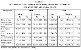 Work And Gender In Brazil In The Last Ten Years