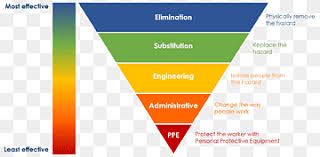 Scope of this risk assessment the mvros system comprises several components. Risk Analysis Png Images Pngwing