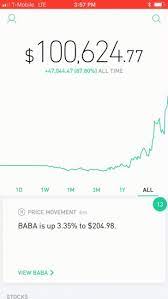 The best type of investment is specific to an individual's intended timeline, risk tolerance, funding, and investing experience. Finally Hit 100k On Robhinhood After 2 5 Years Of Investing 87 Total Gain Started Out Knowing Nothing About The Market Here Are My Biggest Lessons Of Pains And Gains I Learned Robinhood
