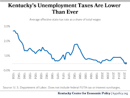 Find unemployment office locations, review eligibility guidelines, and find out how to apply for unemployment benefits. Kentucky S Inadequate And Outdated Unemployment Insurance Taxes Need To Be Modernized Kentucky Center For Economic Policy