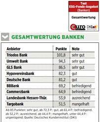 Die fondsdepot bank, fonds finanz partner im bereich investment, ist der unabhängige spezialist für maßgeschneiderte lösungen rund um das depotgeschäft. Esg Fonds Nachhaltige Fondsanbieter Im Grossen Qualitatscheck Die Testsieger Nachricht Finanzen Net