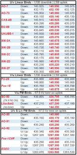 Ham Radio Sat Chat Room