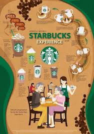 Pin Oleh P Patcharapa Song Di Korean Desain Banner Starbucks Infografis