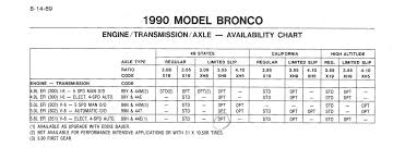 1990 Ford Bronco Documents Picture Supermotors Net