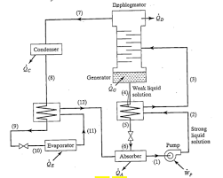 An Aqua Ammonia Absorption Refrigeration System Si