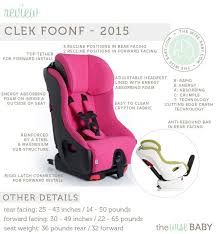 How To Choose A Convertible Car Seat Ii The Wise Baby Baby Car Seats Car Seats Cheap Infant Car Seats