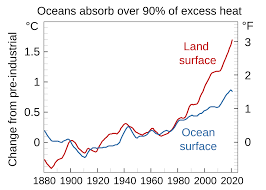 Nos coups de coeur sur les routes de france. Sea Surface Temperature Wikipedia