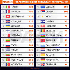 Всего в финале примут участие 26 представителей своих стран. Lcts Wa31dyt0m