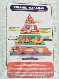 Piramid makanan adalah alat yang digunakan untuk mengajar tabiat pemakanan yang sihat, tetapi hanya memandangnya mungkin tidak mencukupi. Poster Info Kesihatan Piramid Makanan Malaysia V2 Shopee Malaysia