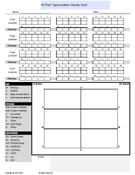 Coach Submitted Charts