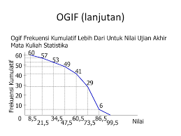 Metode pengumpulan, pengolahan data penelitian. Pertanyaan Mendasar Apa Yang Dimaksud Dengan Statistik Ppt Download