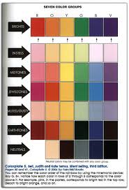 Color As A Merchandising Strategy Visual Merchandising