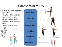 Fitball Full Body Workout Health Exercise And Fitness Activity Ks3 And Ks4 Full Body Workout Fitness Body Fitness Activities