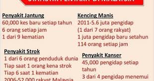 Penyakit kencing manis atau diabetes merujuk kepada satu golongan penyakit yang mempengaruhi bagaimana badan mengawal gula atau glukosa darah. Statistik Penyakit Di Malaysia
