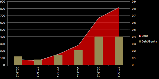 Under Armour The Great Growth Story Will Continue Under