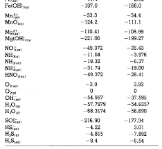 K is the equilibrium constant, meaning it is products divided by reactants when a reaction is at equilibrium. Http Www Soest Hawaii Edu Oceanography Courses Ocn623 Spring2013 Chemical Equilibrium 2013 Handouts Pdf