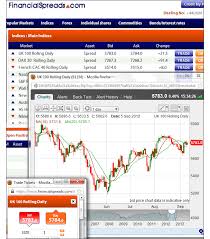 ftse 100 spread betting guide with daily analysis live