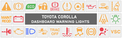 We use cookies and browser activity to improve your experience, personalize content and ads, and analyze how our sites are used. Toyota Corolla Dashboard Warning Lights Dash Lights Com