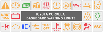 In case the light does not turn off, even if the tire inflation pressure is adjusted, have the system checked by your toyota dealer. Toyota Corolla Dashboard Warning Lights Dash Lights Com