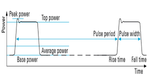 Hay bastantes personas que se preguntan si usar un detector es legal. Analyze Your Radar Signals With Wideband Power Sensors Rohde Schwarz