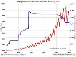 Usd To Rmb History Currency Exchange Rates