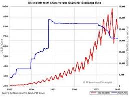 usd to rmb history currency exchange rates