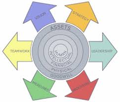 If you buy something through our links, we may earn money from our affiliate partners. Charlene Day Potentials Within Personal Development Plan Example Personal Development Plan Template Personal Development Plan