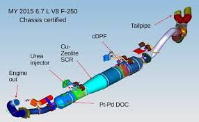 Eu sizes = european sizes/euro sizes are used in the whole of europe, including france, italy, germany, spain, sweden etc. Heavy Duty Diesel Engines With Aftertreatment