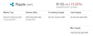 Analyzing the ripple market capitalization shows that the xrp market initially shrinked as the news of the sec lawsuit caused panic among investors. Ripple Xrp Price Prediction 2020 Kraken Xrp Destination Tag Vincenzo Ziello Studio Cardiologico