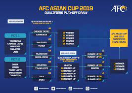 Namun masih gagal memungut tiga mata dalam. Kelayakan Piala Asia 2019 Posisi Malaysia Dalam Balang Undian Ke 3 Football Tribe Malaysia