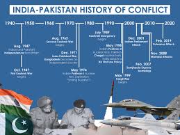 Conflict in India and Pakistan ...