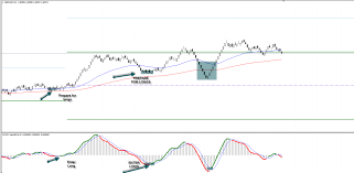 Range Bar Trading Strategy Extras Elite Currensea