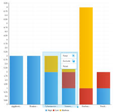 applying chart brushing to filter data