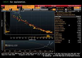 Ruble Regression Exploring Correlations With Bloomberg