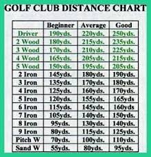 Golf Tips Swings Golf Swing Tips How To Master Golf Swing
