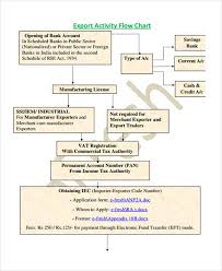 36 Flowchart Templates In Pdf Free Premium Templates