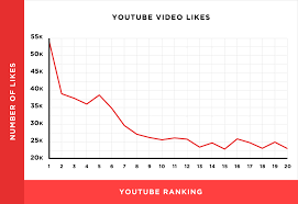 17 Ways To Get More Views On Youtube In 2019