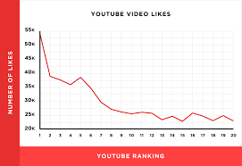 17 ways to get more views on youtube in 2019