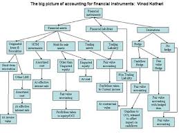 A certificate of deposit (cd) is an agreement between an investor. Guide To Accounting For Financial Instruments And Derivatives