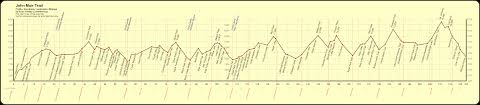 Mile By Mile Information John Muir Trail