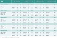 Rci Points Chart 2018 Wyndham Timeshare Points Chart