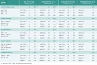 Rci Points Chart 2018 Wyndham Timeshare Points Chart