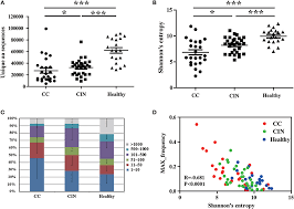 Hun fortalte i 2019 til bbc, at hun som ung blev holdt som sexslave af jeffrey epstein og dennes partner ghislaine maxwell. Frontiers Tcr Repertoire As A Novel Indicator For Immune Monitoring And Prognosis Assessment Of Patients With Cervical Cancer Immunology