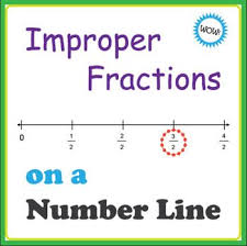 Each part is 1/5 of each one whole. Improper Fractions On A Number Line Digital Printable Google Classroom Improper Fractions Fractions Number Line