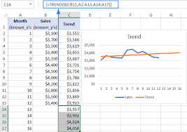 Bytrend.com is under control of by trend llc, a business company, duly incorporated under the laws of st. Excel Trend Function And Other Ways To Do Trend Analysis