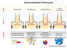 Check It Out Research Methods Scientific Method Generalizations